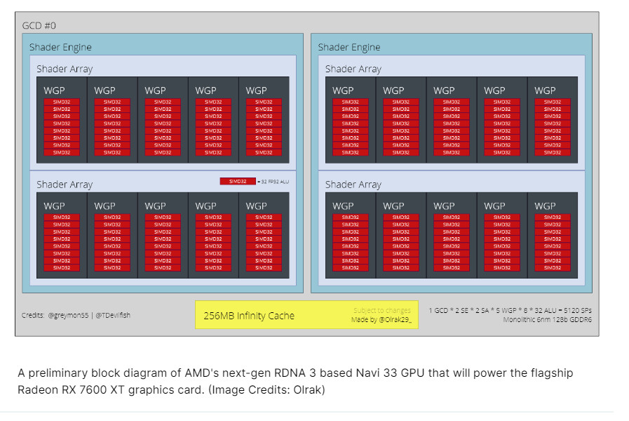 AMD Radeon RX 7700 XT