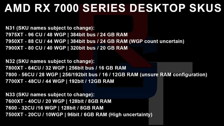 RX 7900 series sẽ có tốc độ bộ nhớ 20 Gbps