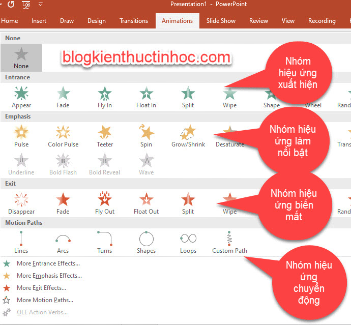 Các loại hiệu ứng trong Powerpoint