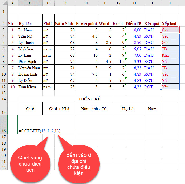 cách sử dụng hàm countif