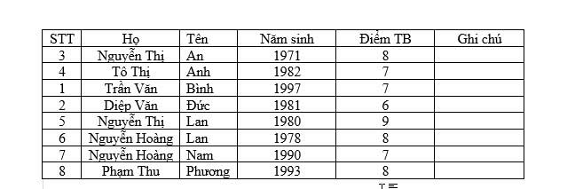 cách sắp xếp họ tên trong word