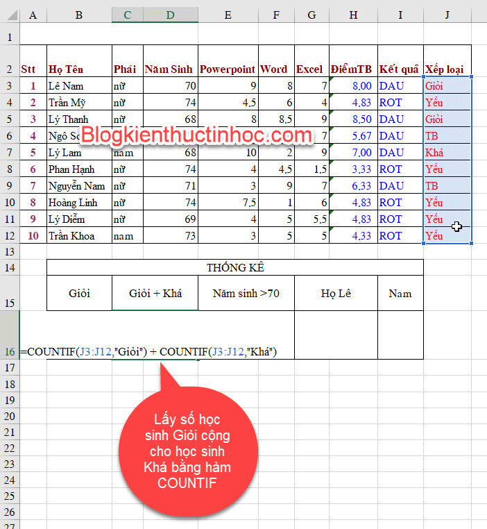 Countif trong excel