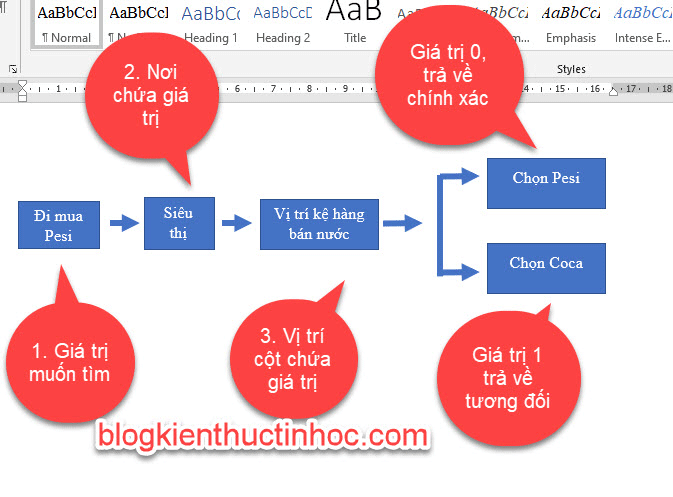 ví dụ về hàm Vlookup