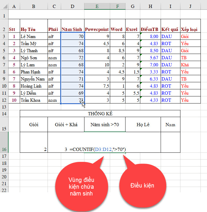 sử dụng countif trong excel